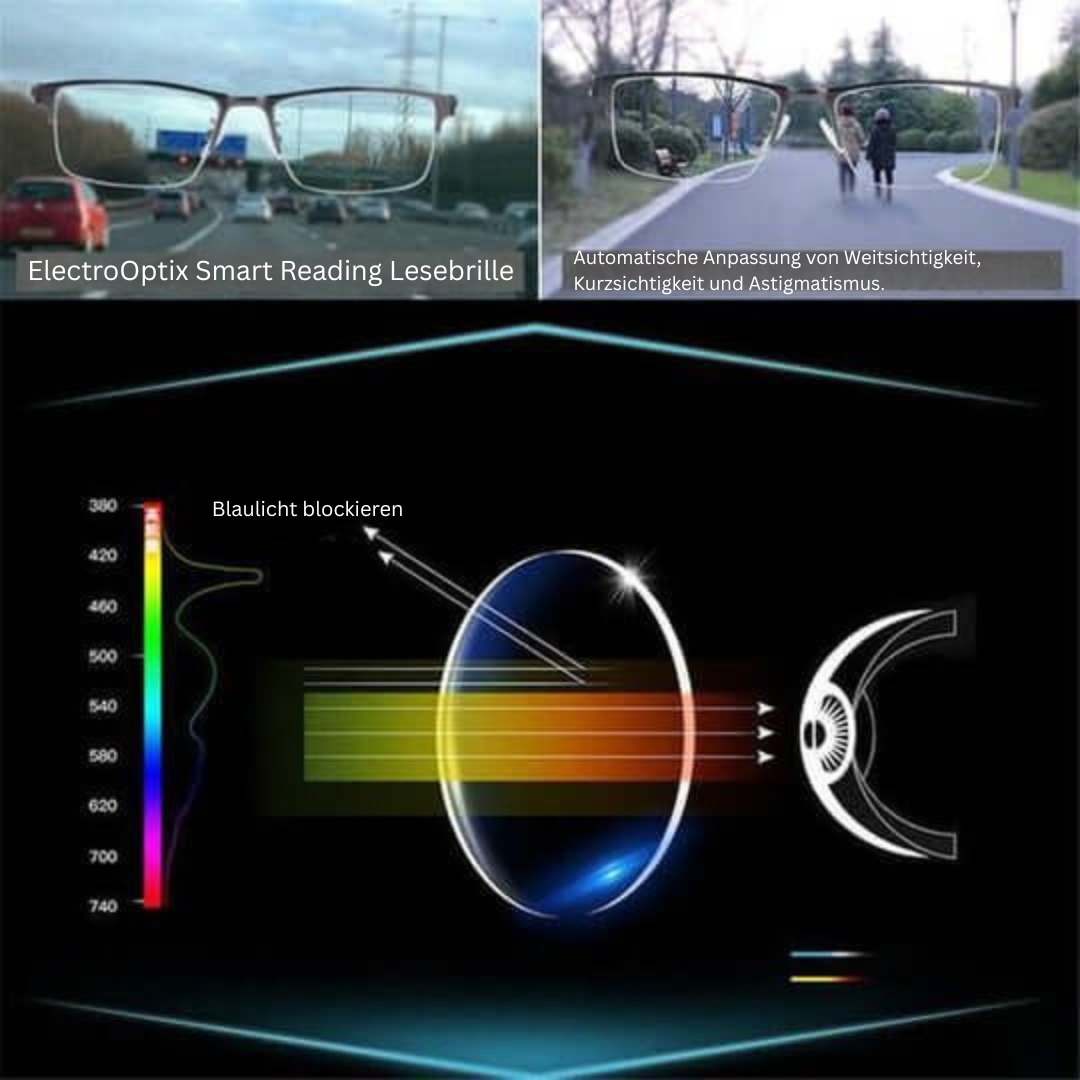 Deutsche Intelligente Gleitsichtbrillen