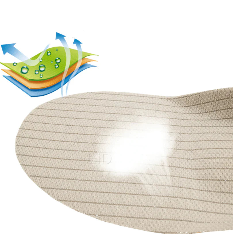 Premium Orthopädische Gel-Einlegesohlen